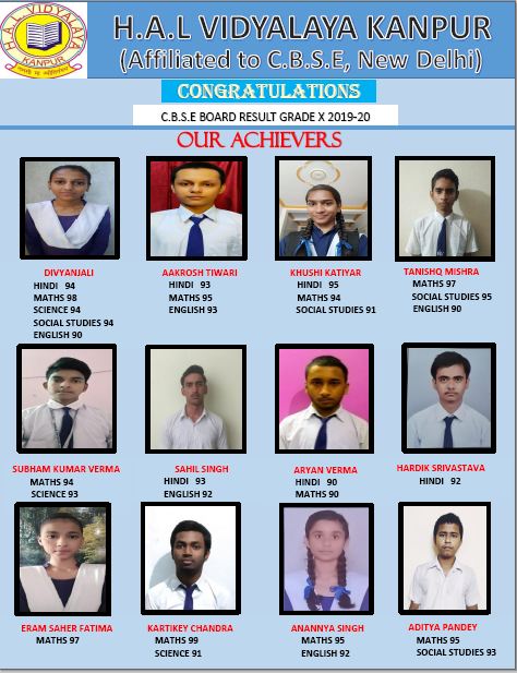 Class X-Toppers 2019-20